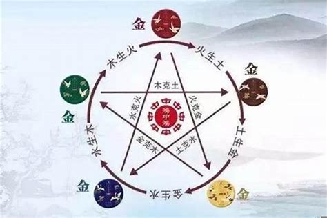 喜神 用神|喜神与用神的区别